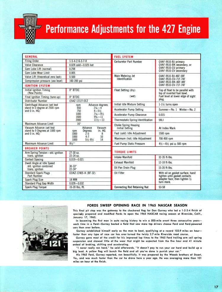 n_1965 Ford High Performance-17.jpg